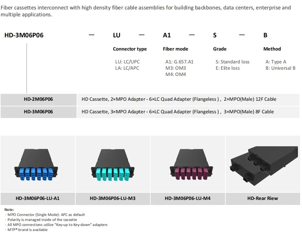 Fiber Patch Panel_GPX31 - ADTEK