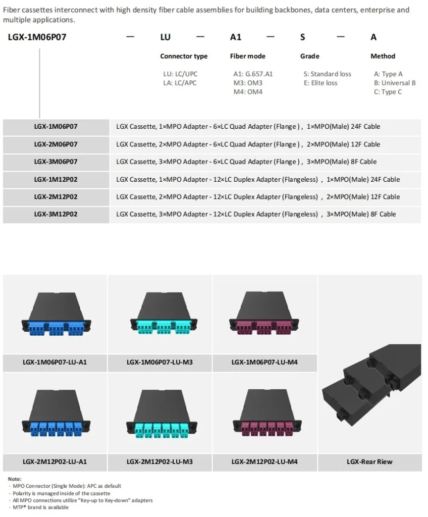 Fiber Patch Panel_GPX10 - ADTEK