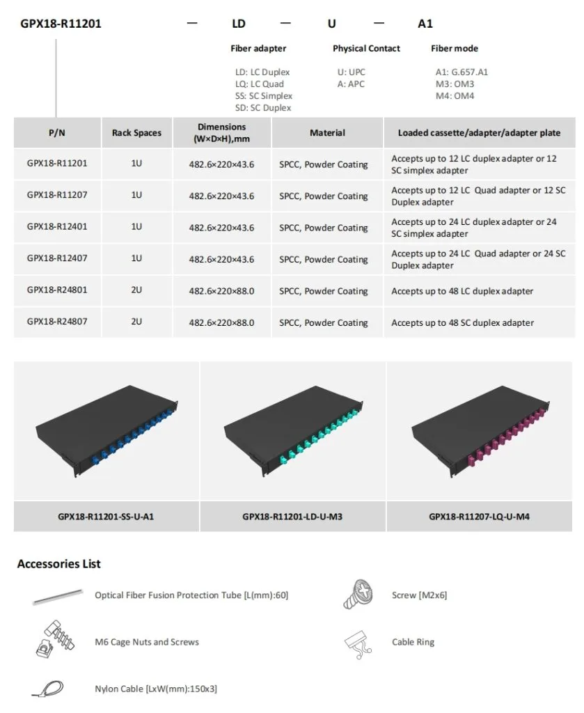 Fiber Patch Panel_GPX18 - ADTEK