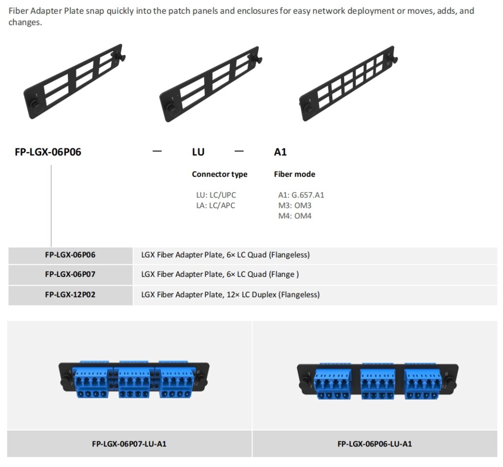ADTEK GPX10 LGX fiber adapter plate specification sheet displaying three blank black adapter plate renderings labeled FP-LGX-06P06 at the top showing different port configurations a central configuration code table listing three models including FP-LGX-06P06 LGX Fiber Adapter Plate 6 times LC Quad Flangeless FP-LGX-06P07 LGX Fiber Adapter Plate 6 times LC Quad Flange and FP-LGX-12P02 LGX Fiber Adapter Plate 12 times LC Duplex Flangeless with Connector type options LU for LC UPC and LA for LC APC plus Fiber mode selections A1 for G.657.A1 M3 for OM3 and M4 for OM4 accompanied by two blue LC connector product rendering images at the bottom showing FP-LGX-06P07-LU-A1 variant on left and FP-LGX-06P06-LU-A1 variant on right representing high-density fiber management solutions for GPX10 optical distribution frame applications