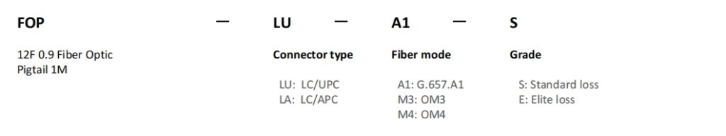 ADTEK fiber optic product photography for promotional and advertising use