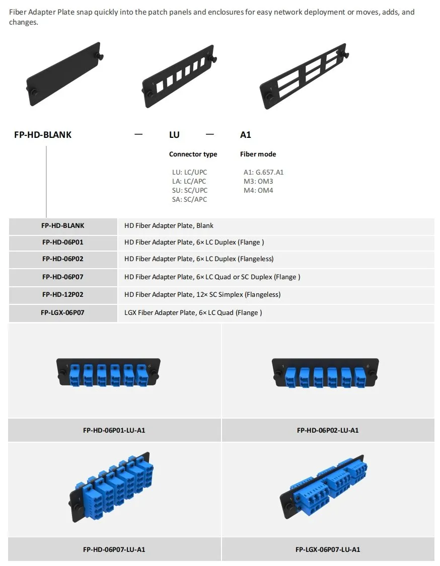 ADTEK fiber optic client communication and project documentation screenshot