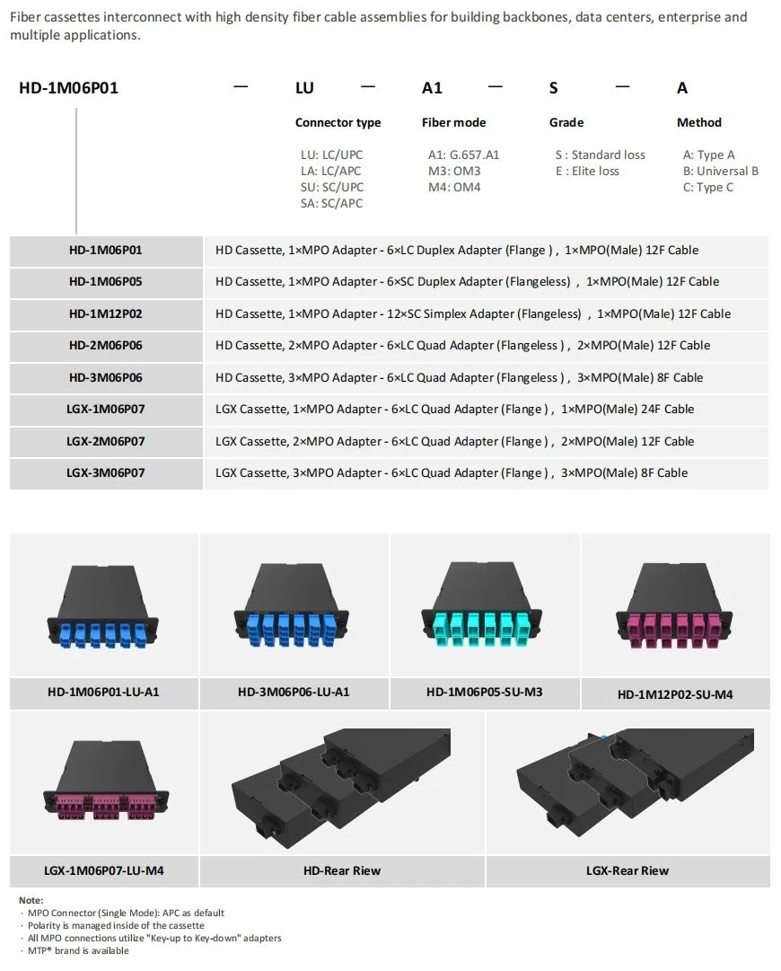 ADTEK fiber optic order and shipment tracking documentation screenshot