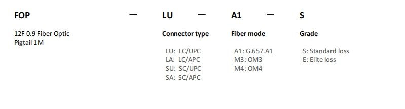 ADTEK fiber optic product listing and catalog management screenshot