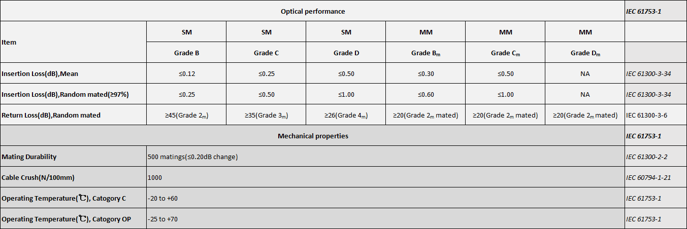 ADTEK fiber optic product image for online product catalog and gallery