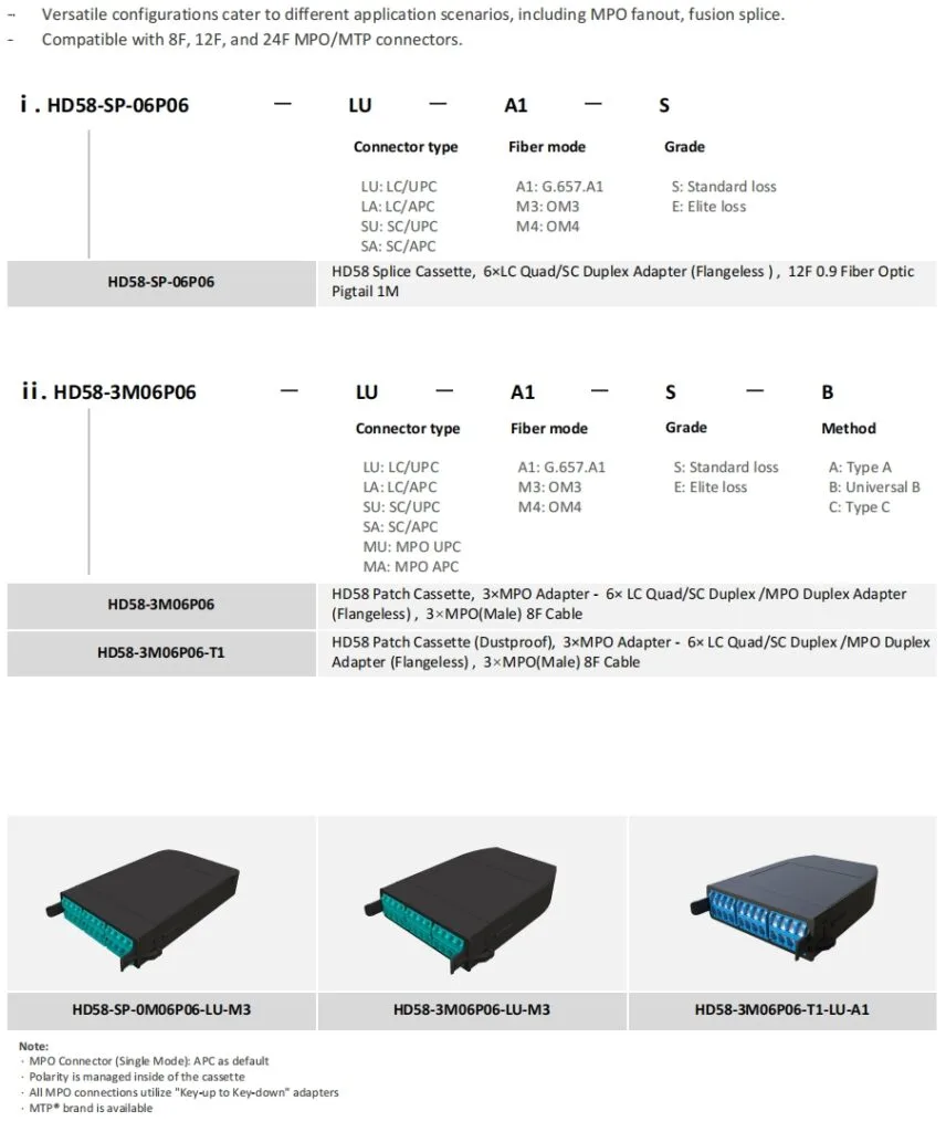 Modular Patch Panel_GPX58 - ADTEK