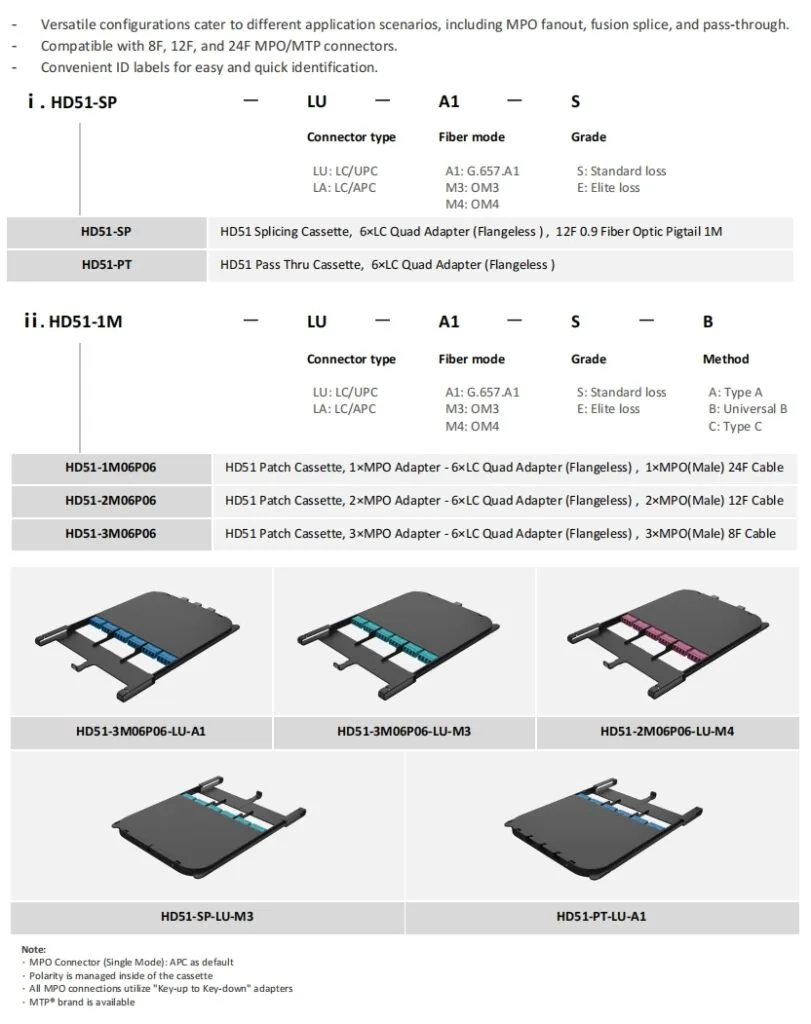 Fiber Patch Panel_GPX51 - ADTEK