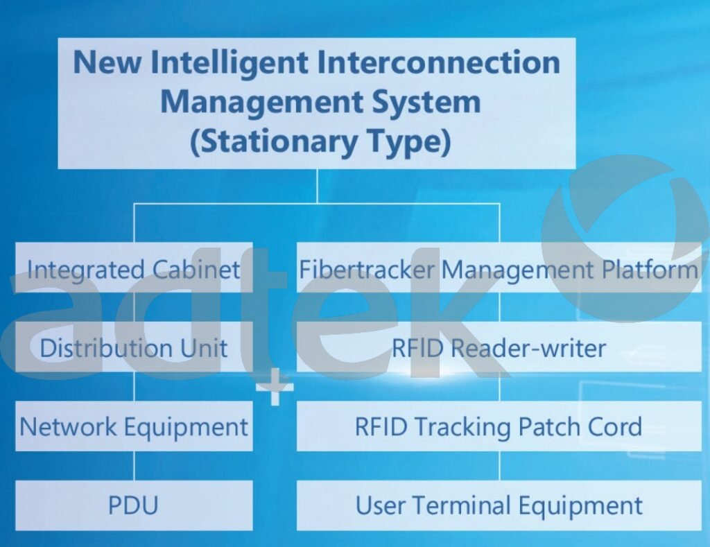 ADTEK Fiber Optic Tracing Solutions product image showing fiber optic cable identification or tracking system component on transparent background with checkered pattern, 1084x835 pixel resolution, data center fiber management solution photo