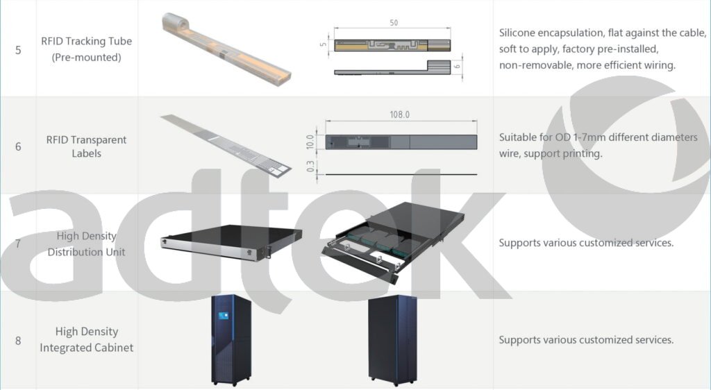 ADTEK Fiber Optic Tracing Solutions product image showing fiber optic cable tracing or identification system hardware on transparent background, wide format 1794x984 pixel resolution, RFID or visual tracking technology for data center fiber management