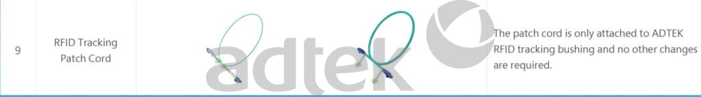 ADTEK RFID Tracking Patch Cord product image showing green fiber optic patch cords with LC connectors on both sides, large gray adtek logo watermark centered on white background, wide format 1792x249 pixel resolution, fiber optic tracing solutions product photo with text overlay stating The patch cord is only attached to ADTEK RFID tracking bushing and no other changes are required