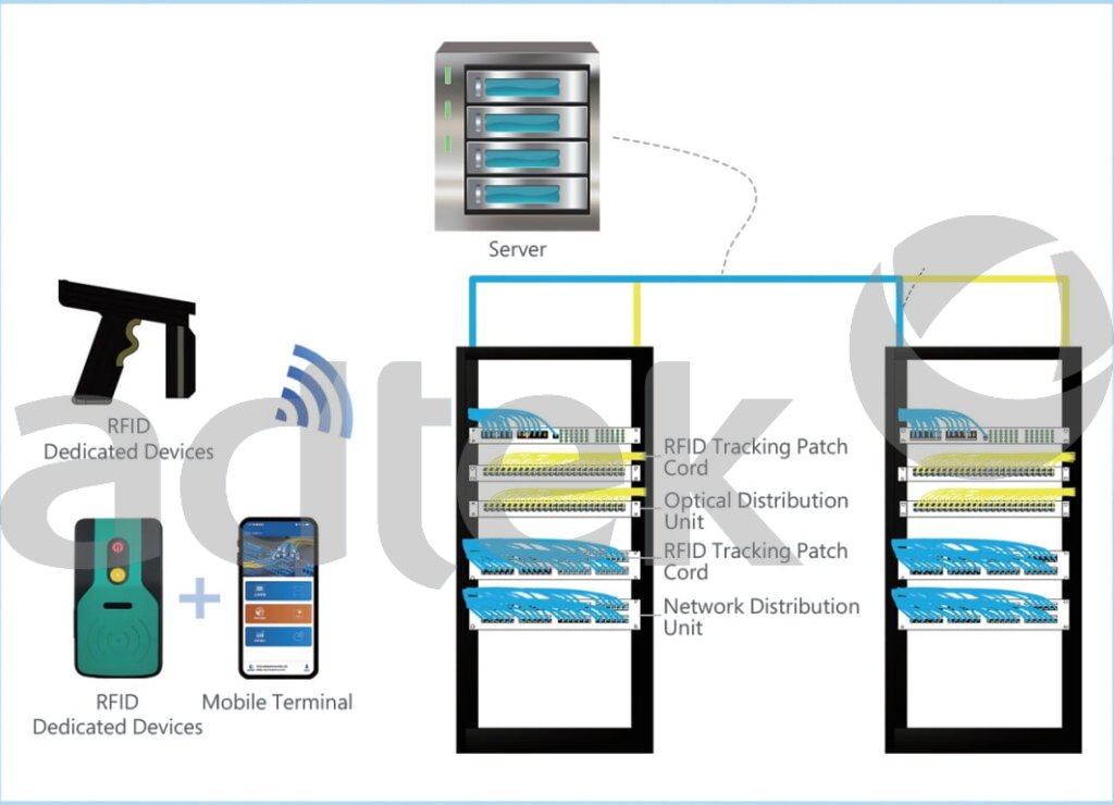 ADTEK fiber optic product image