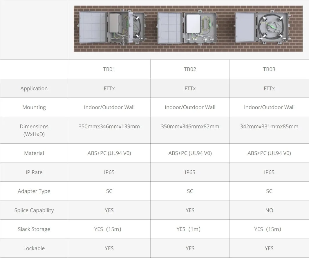 ADTEK Terminal Box Introduction - ADTEK