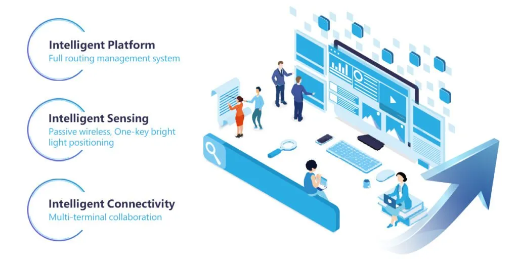 ADTEK Intelligent Platform concept illustration featuring blue technology theme with server racks, data flow graphics, business people silhouettes and network connection icons, labeled as Full routing management system