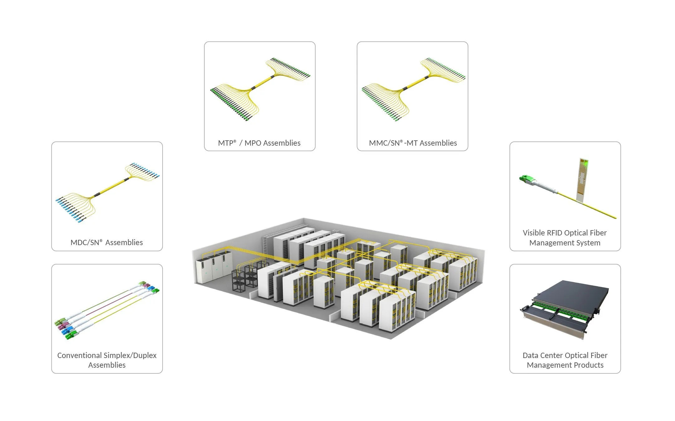 Data center fiber optic connectivity diagram with cable assemblies and management solutions