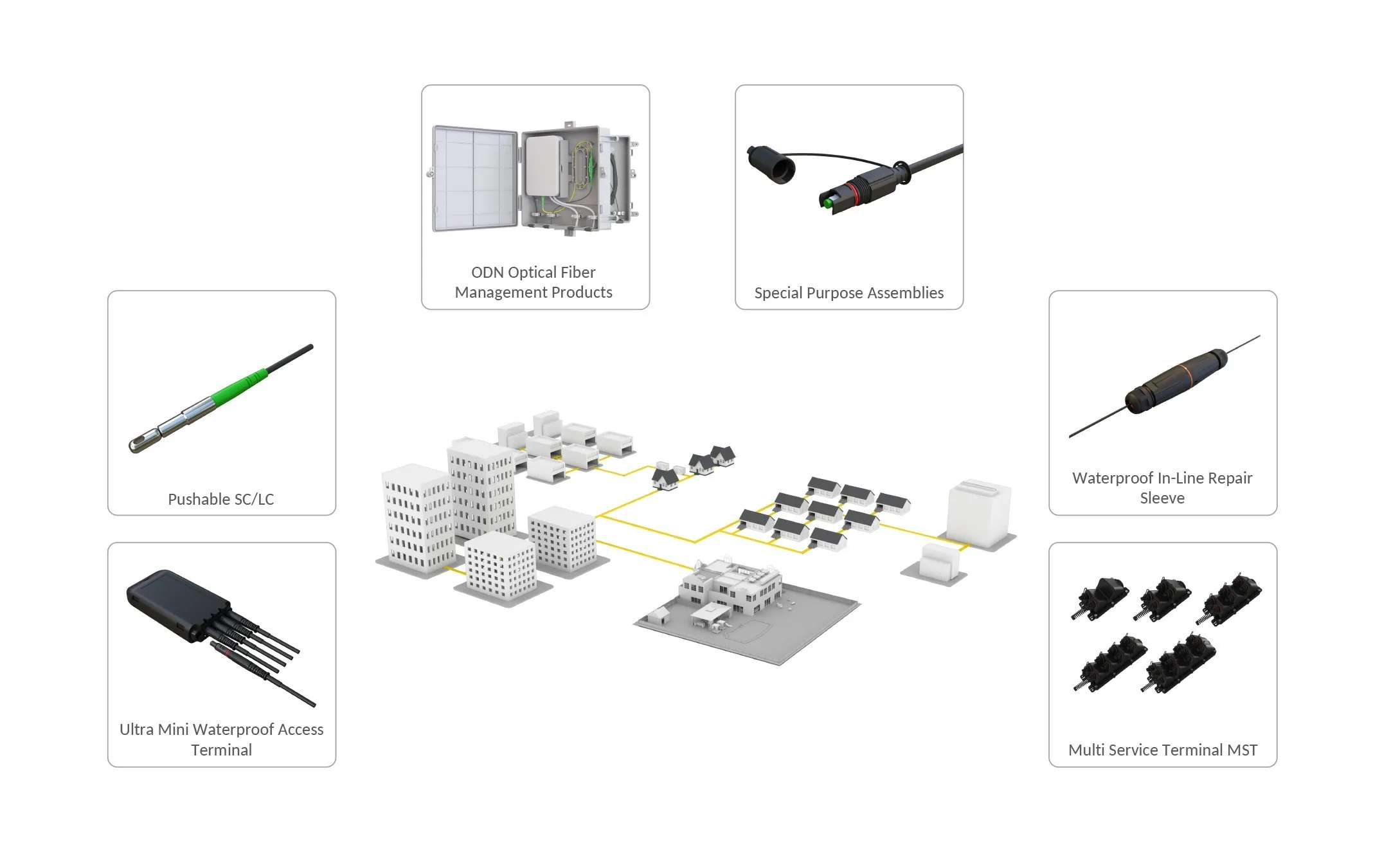 Diagram of optical fiber network components and products surrounding a city infrastructure model
