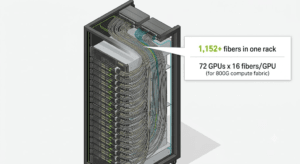 AI data center GPU server rack with 1,152 fiber optic connections for 800G compute fabric